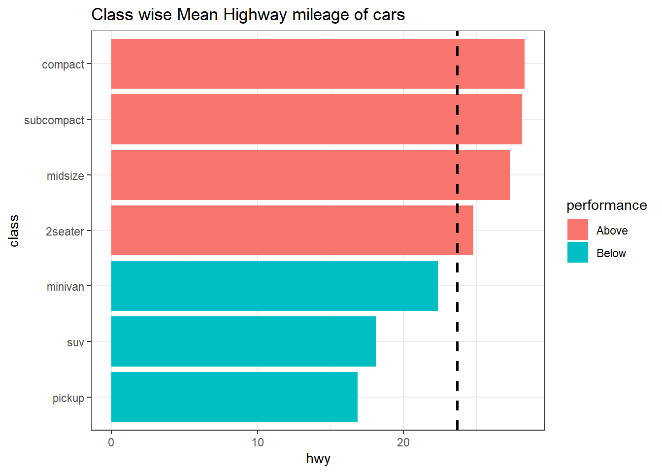Default colors in GGPLOT2