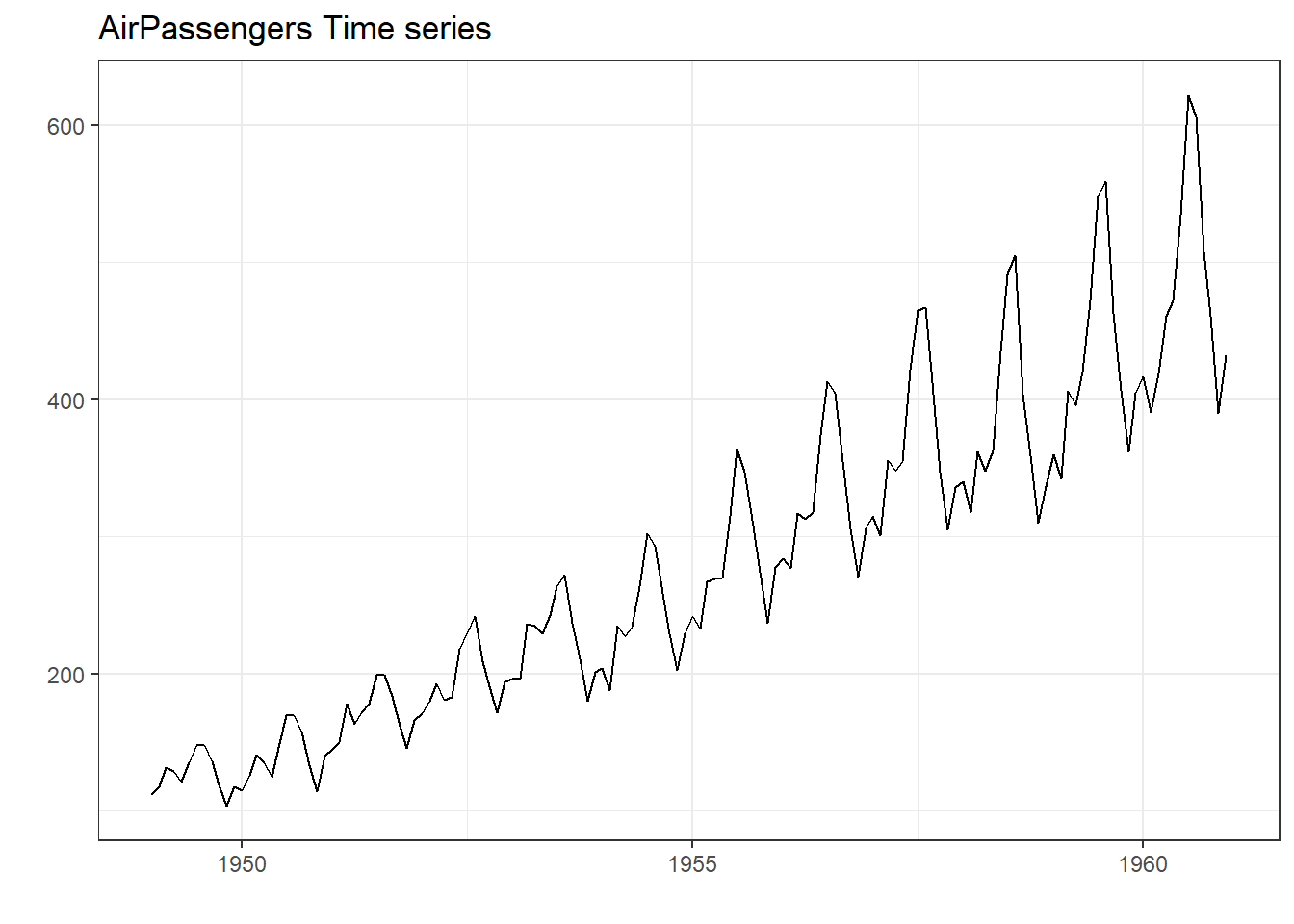 Transforming Time Series