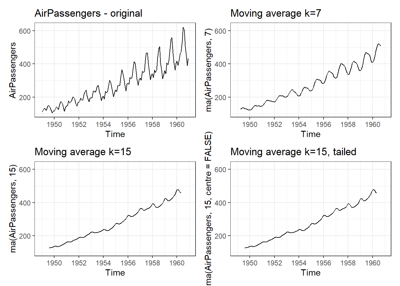 Simple Moving Averages
