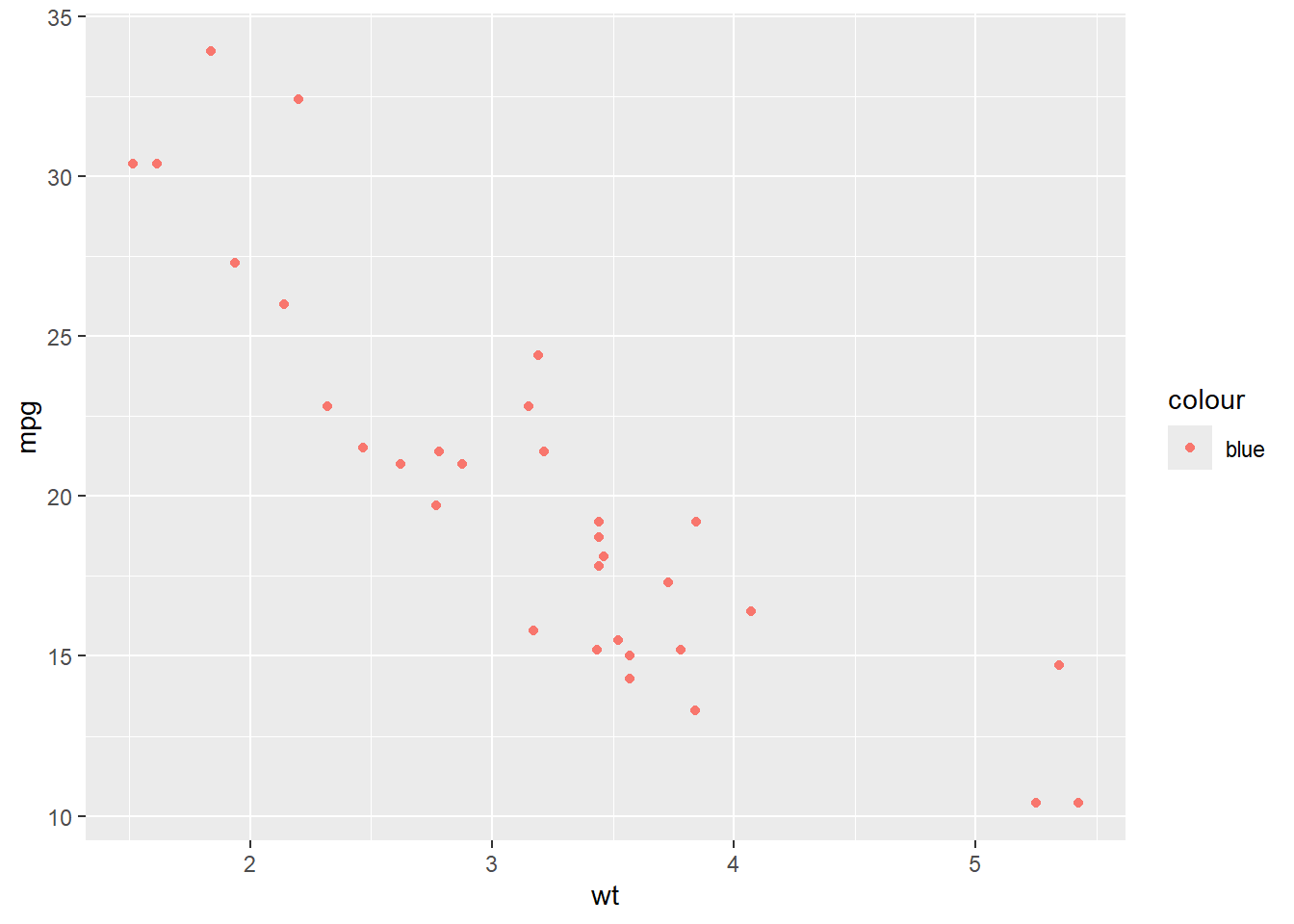 Mapping Static color inside aes