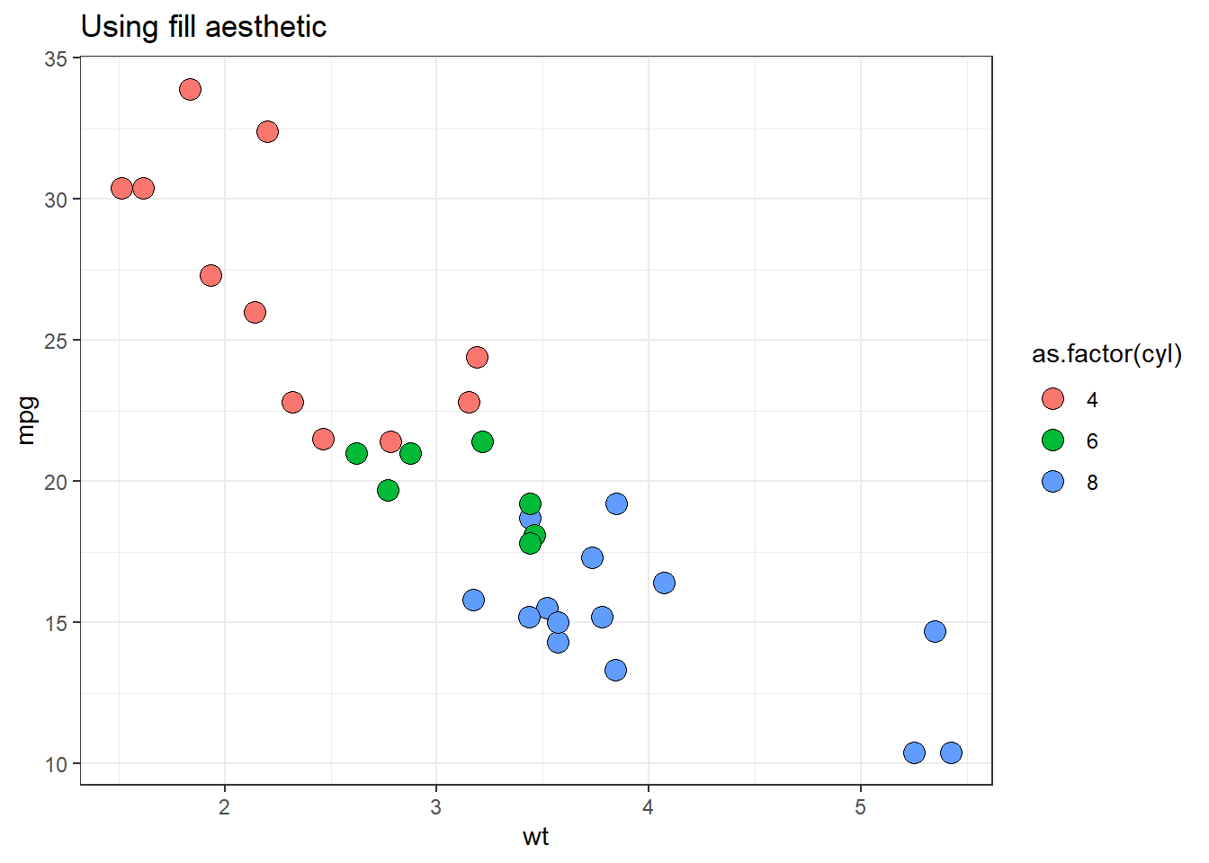 Color Vs. Fill aesthetics