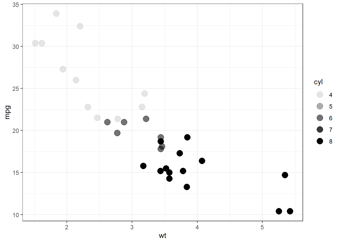 Setting transparency with the number of cylinders