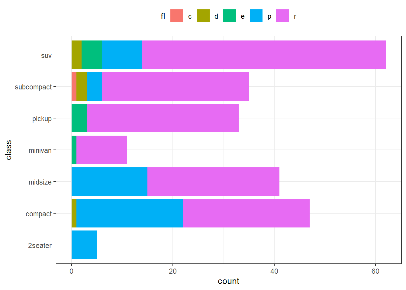 Color Stacked bar chart on Y axis