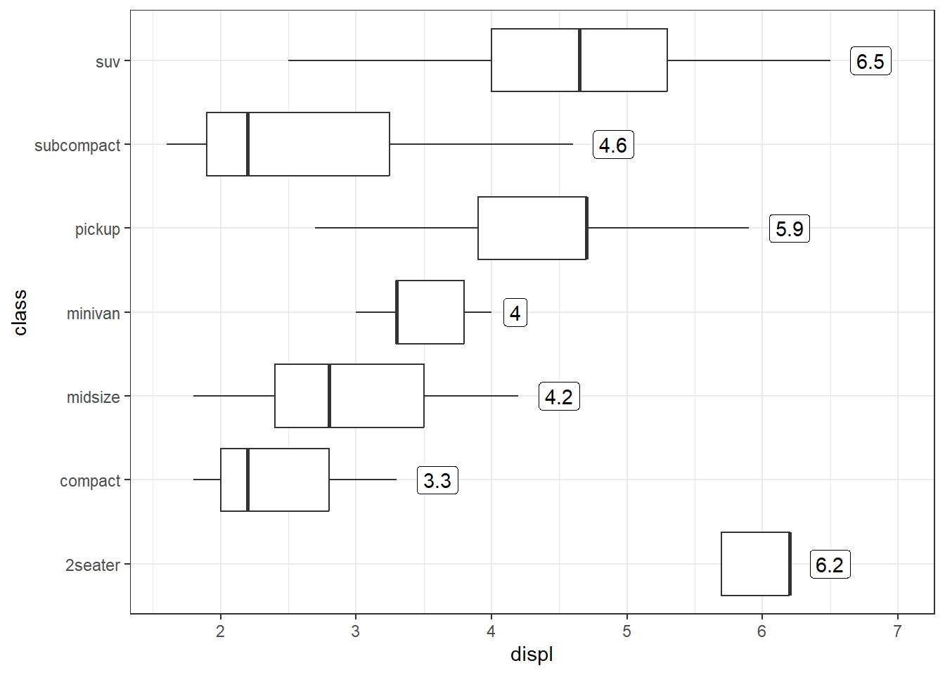 Upper Hinge labelled in Boxplot