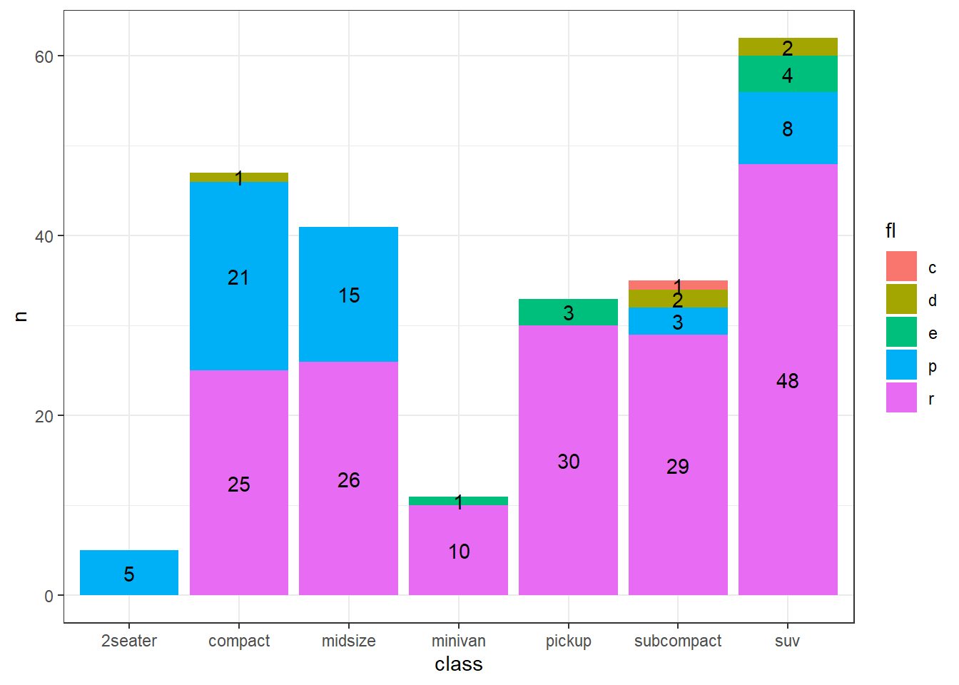 Colored bar chart labelled