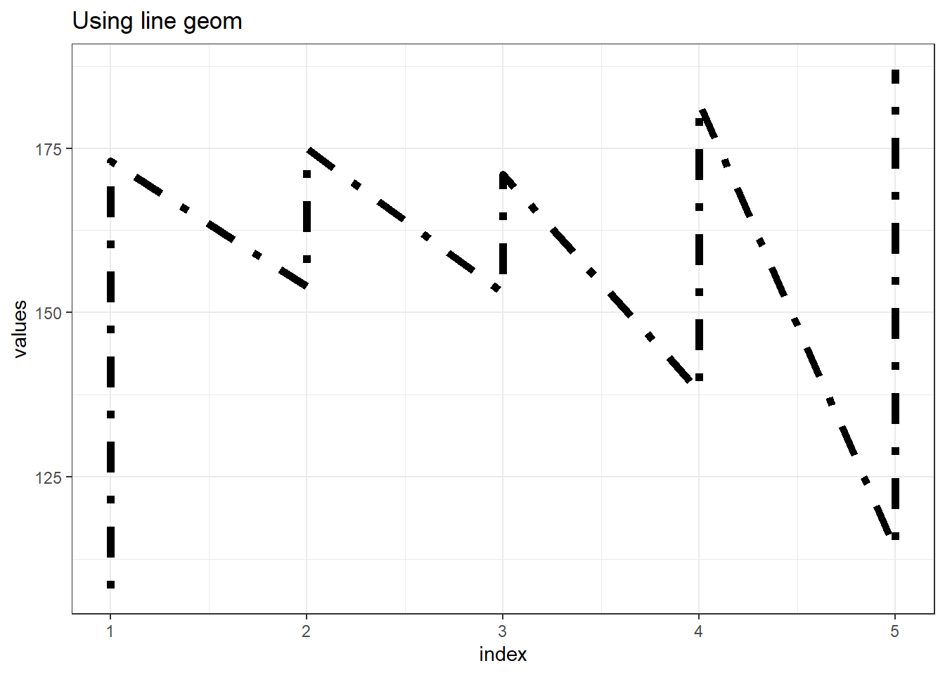 Path vs Line geoms