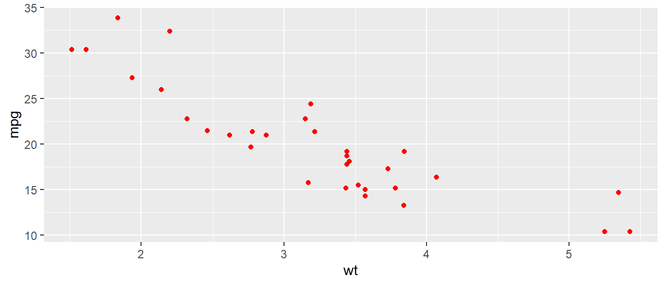 Highlighting all data points with a static color