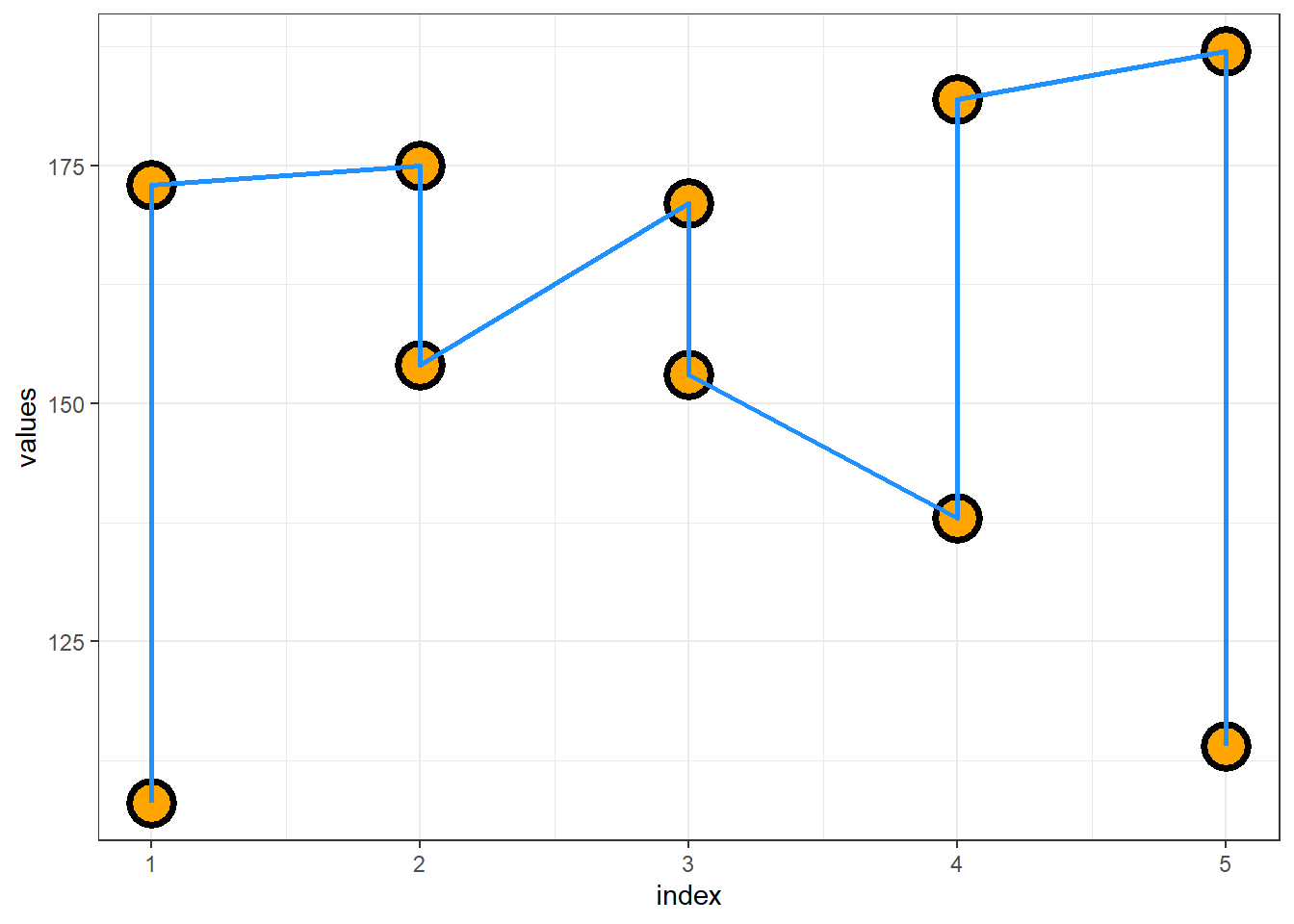 Understanding overlapping in geoms