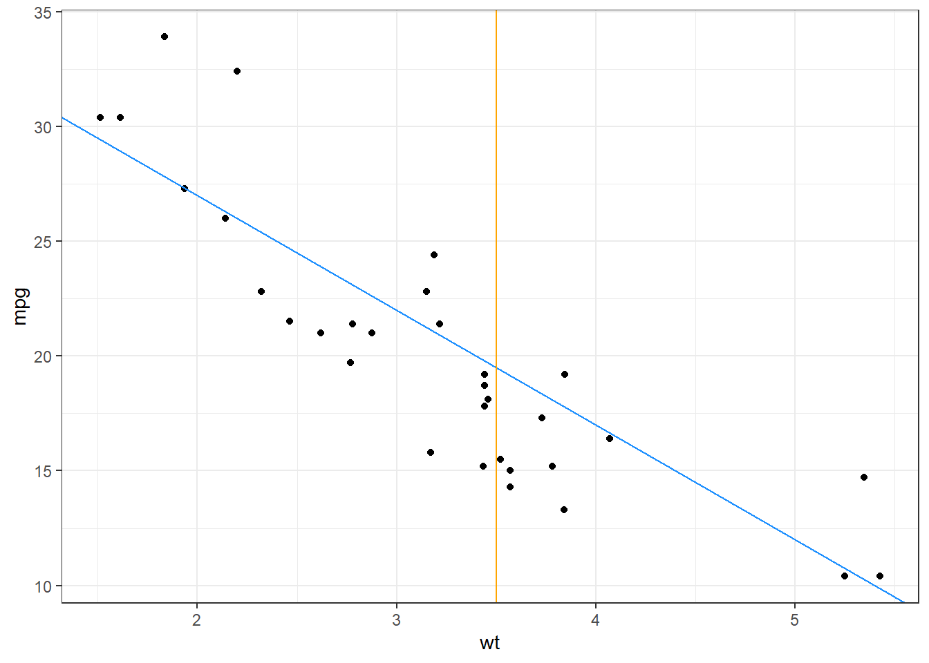 Adding reference lines