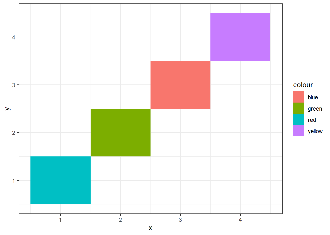 Identity Color Scale