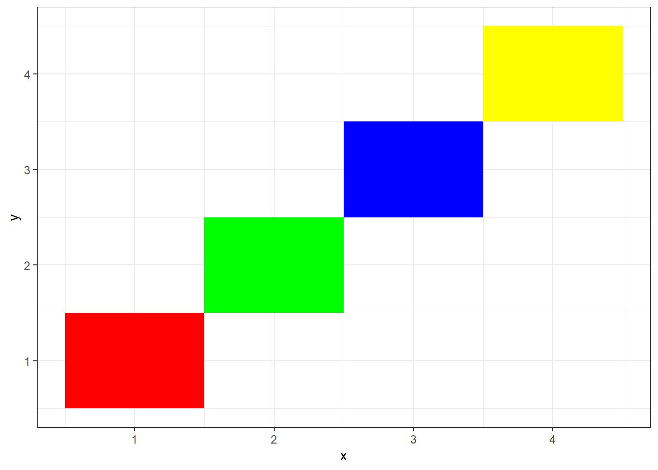 Identity Color Scale