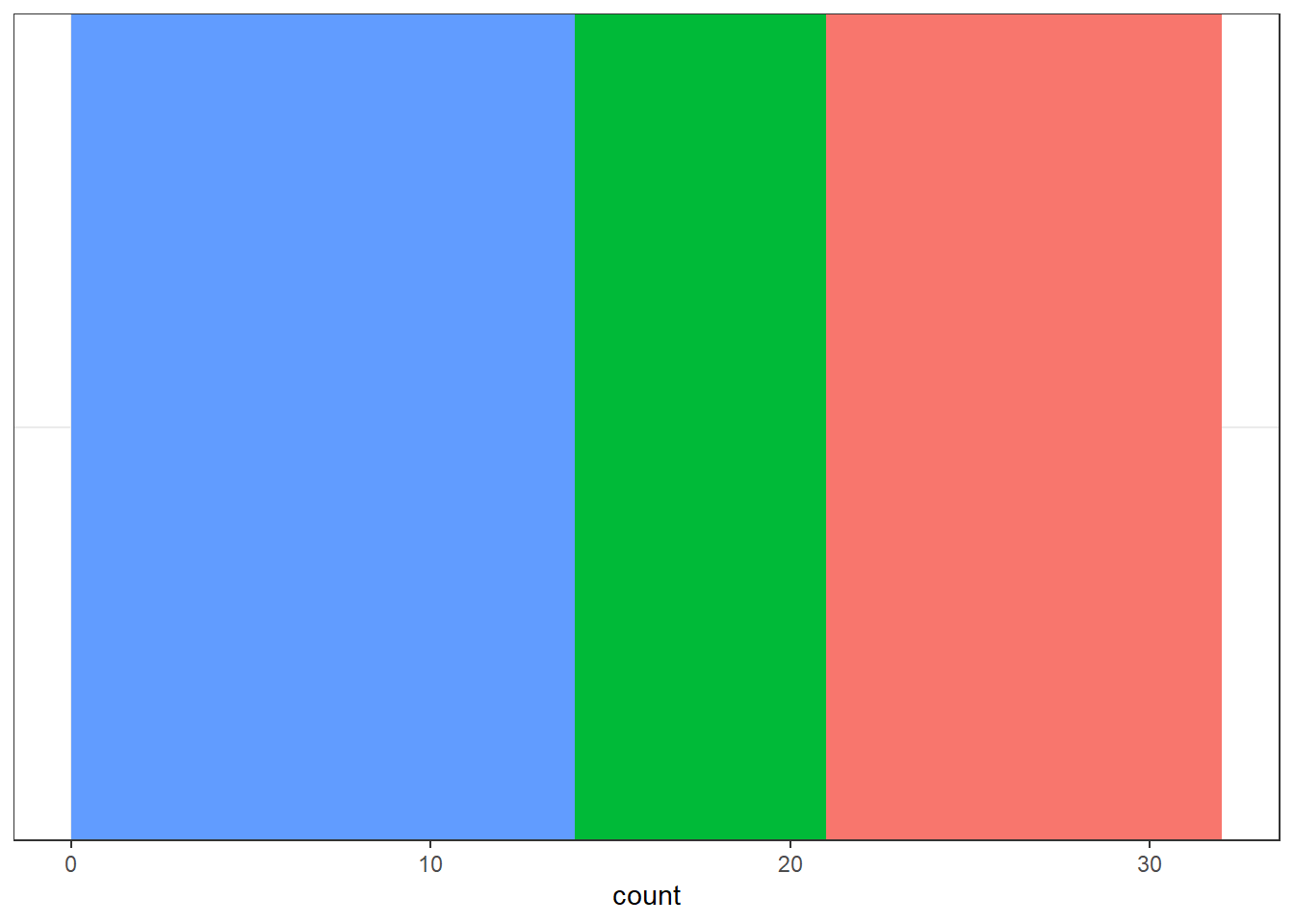Polar Coordinates