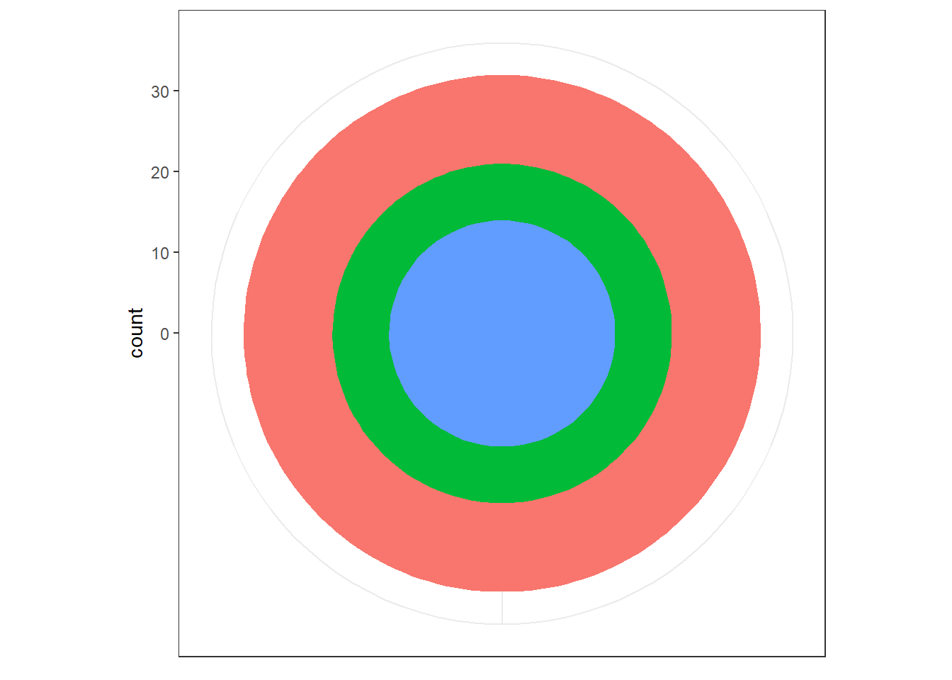 Polar Coordinates