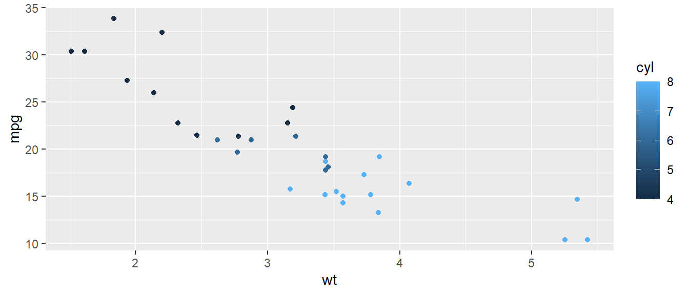 Mapping a numeric variable with color aesthetic