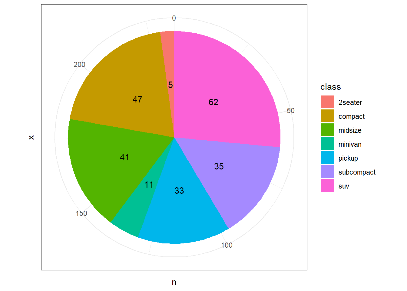 Labels adjustments in Donut Charts with Radial Coordinates
