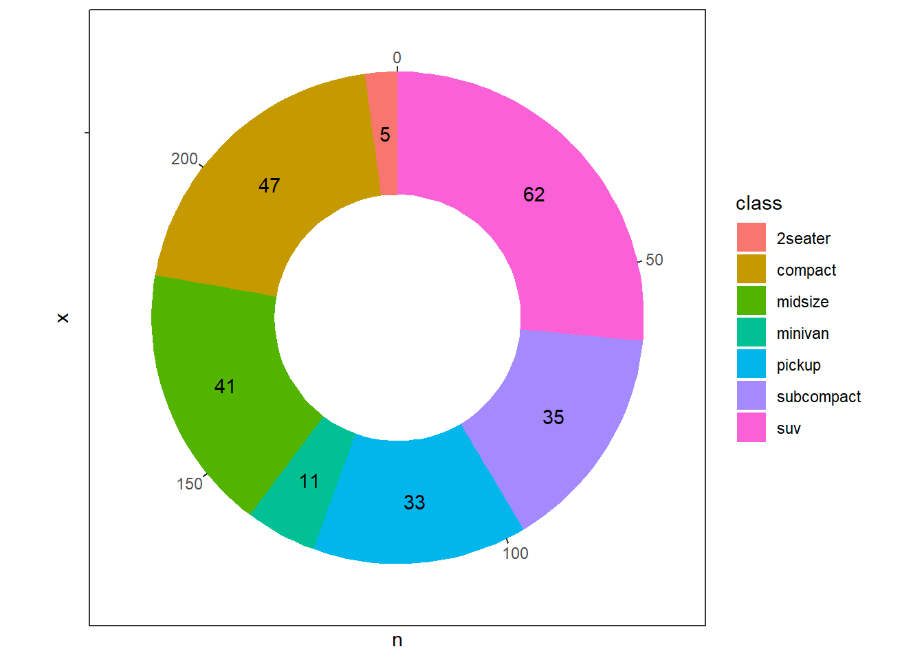 Labels adjustments in Donut Charts with Radial Coordinates