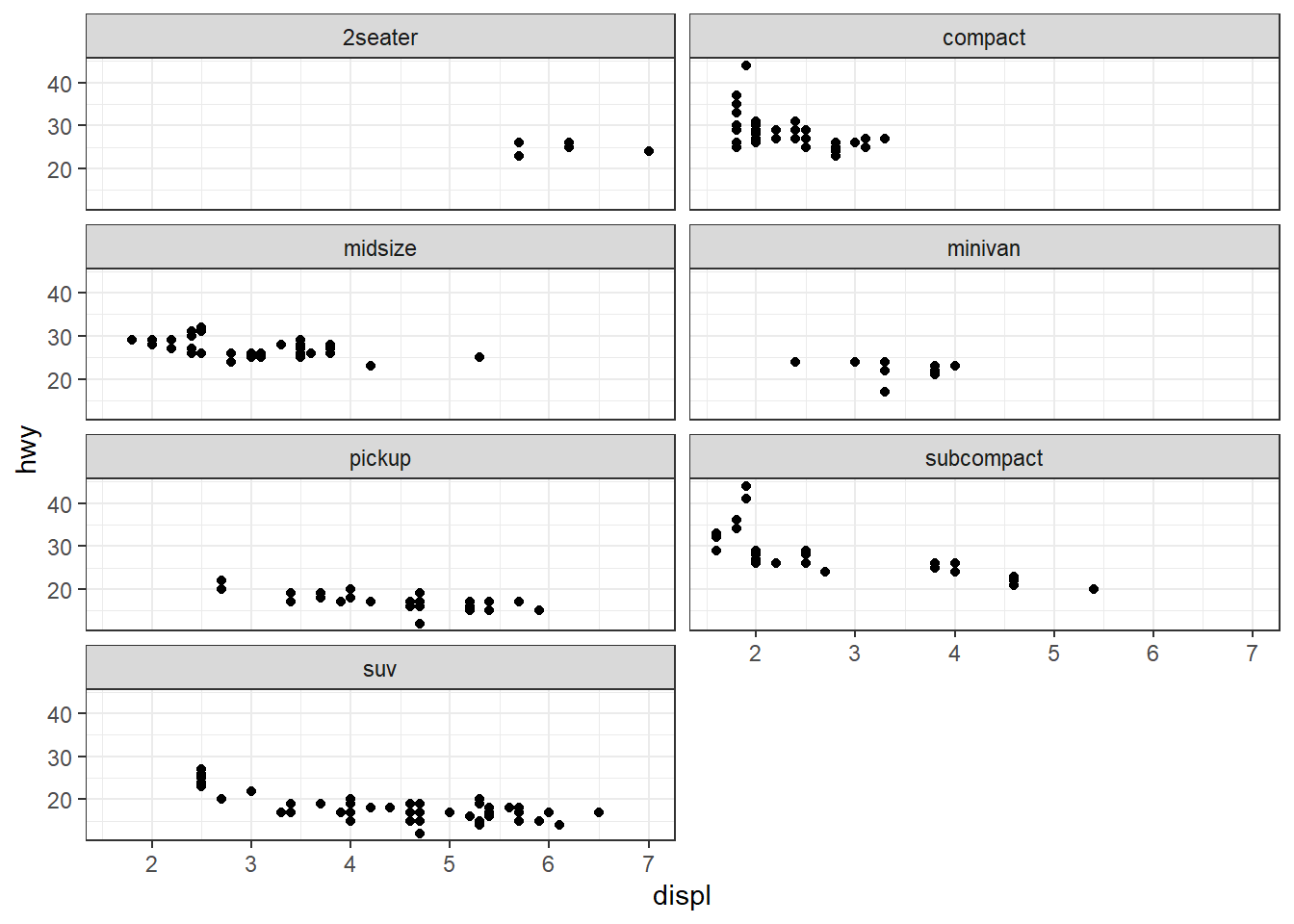 Wrapping sub plots in facets