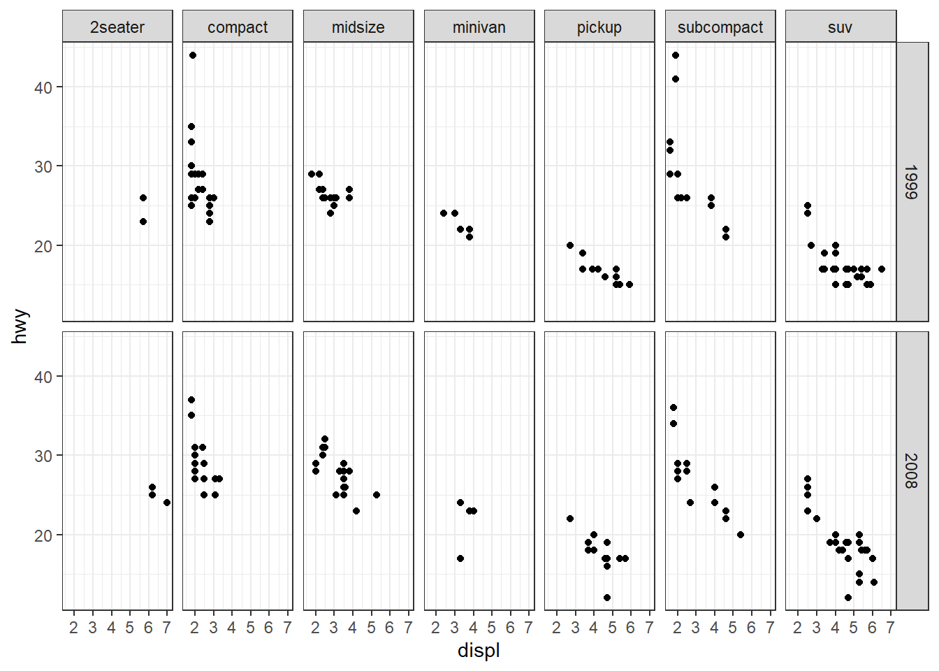 Grid alignment of sub plots in facets