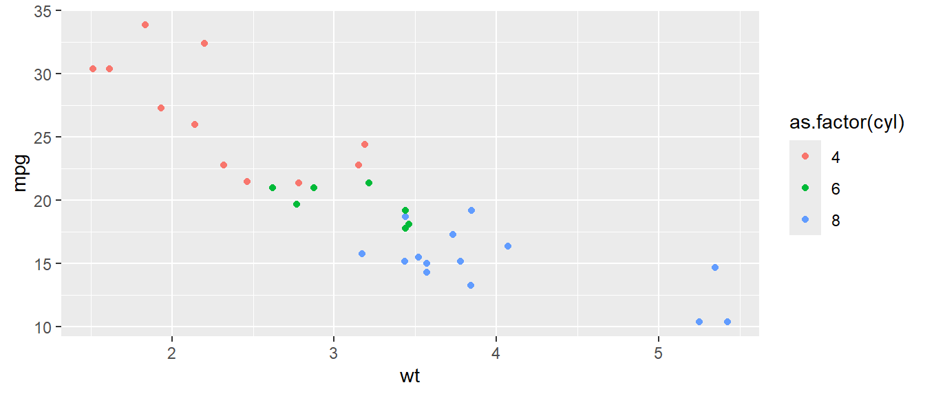 Mapping a discrete variable with color aesthetic