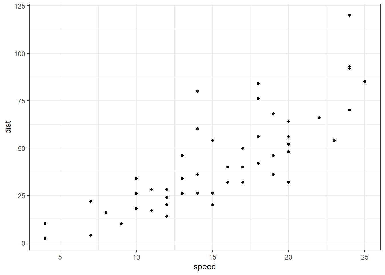 Modifying Scales in GGplot2