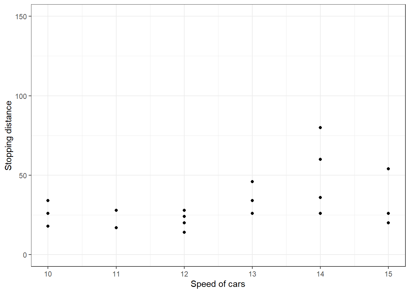 Modifying Scales in GGplot2