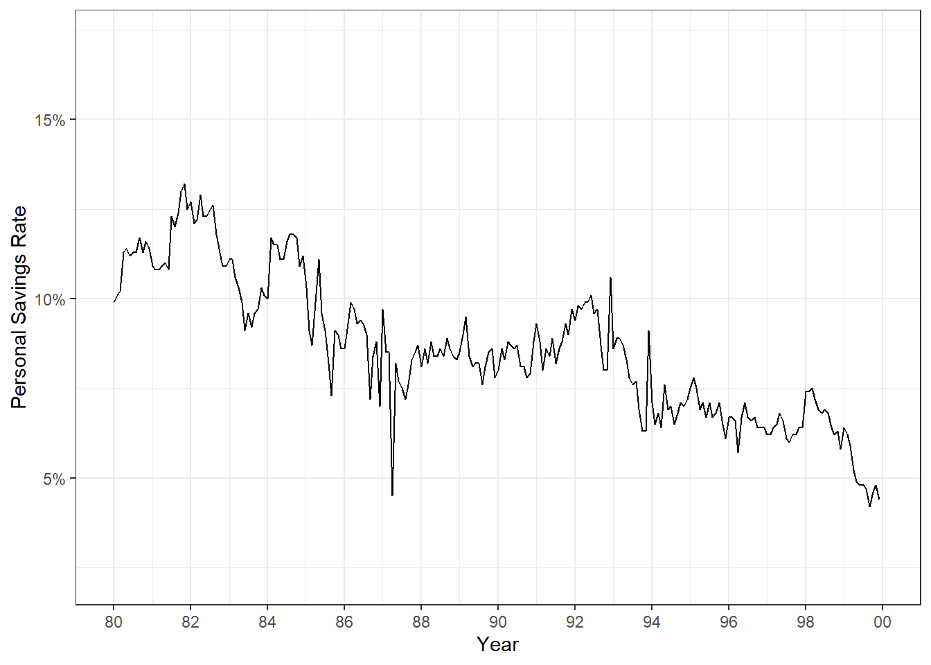 Transforming Axes in GGplot2