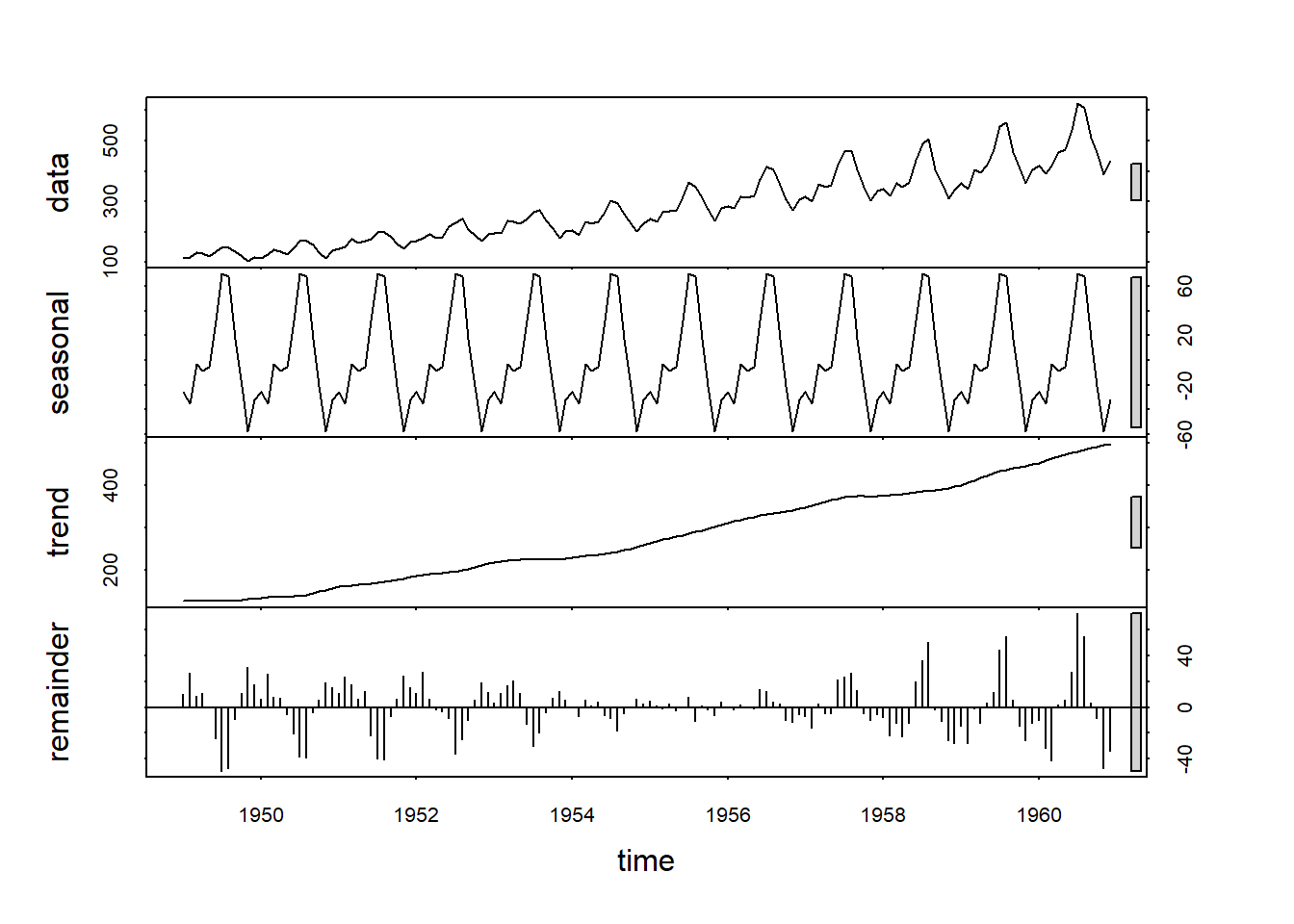 STL Decomposition