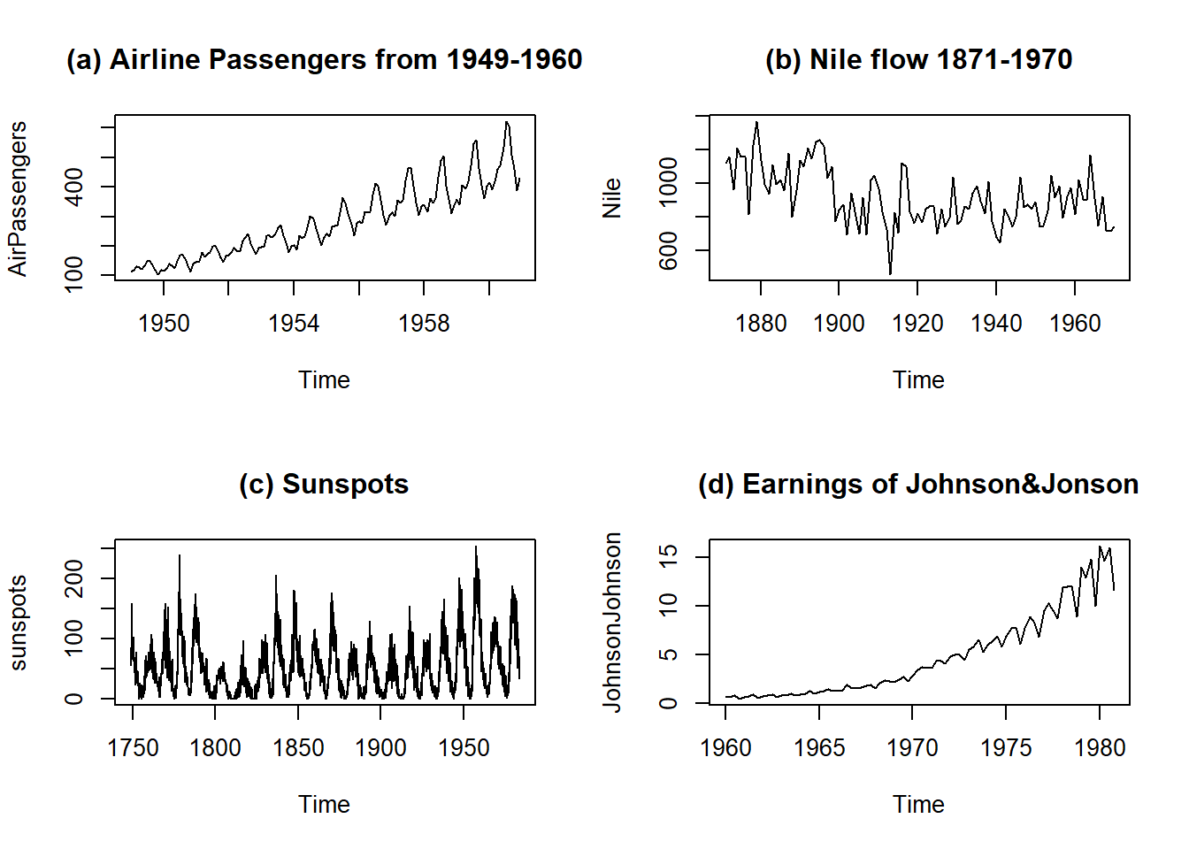 Few time series data sets in R