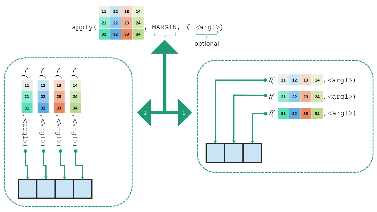 Illustration of function apply