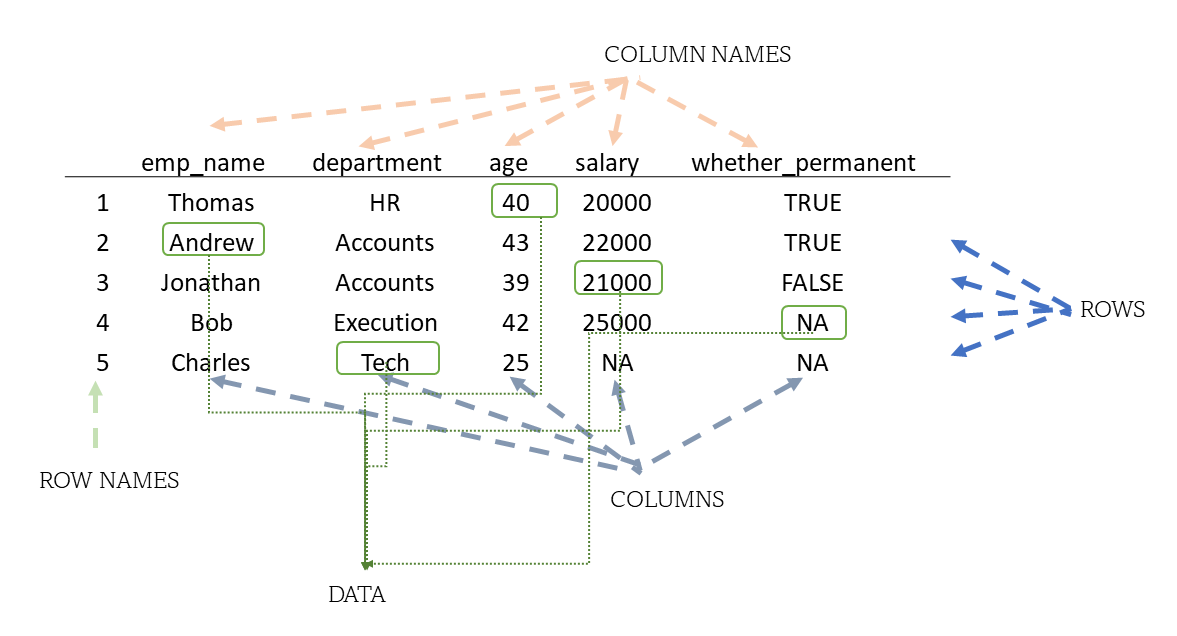 An example data frame