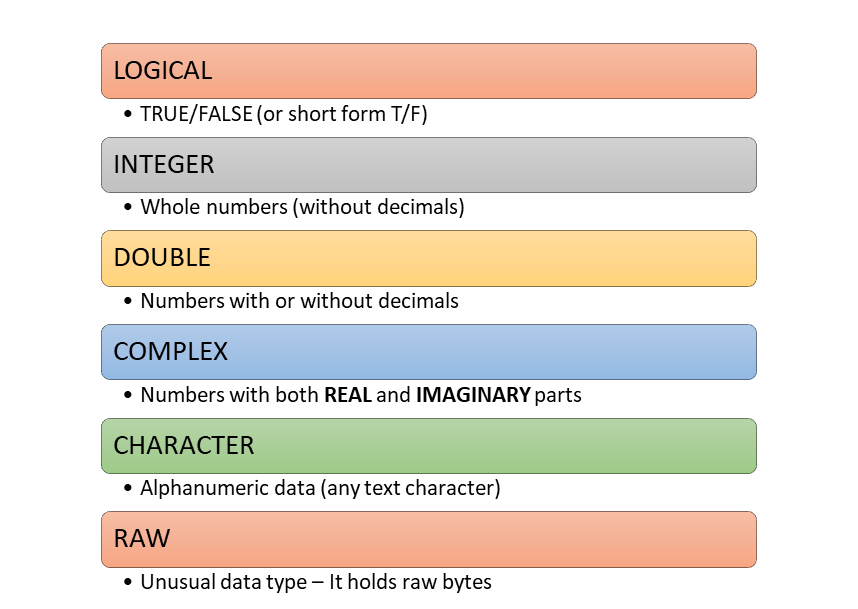 Data types in R