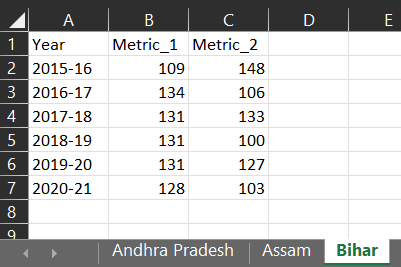 Preview of example excel file