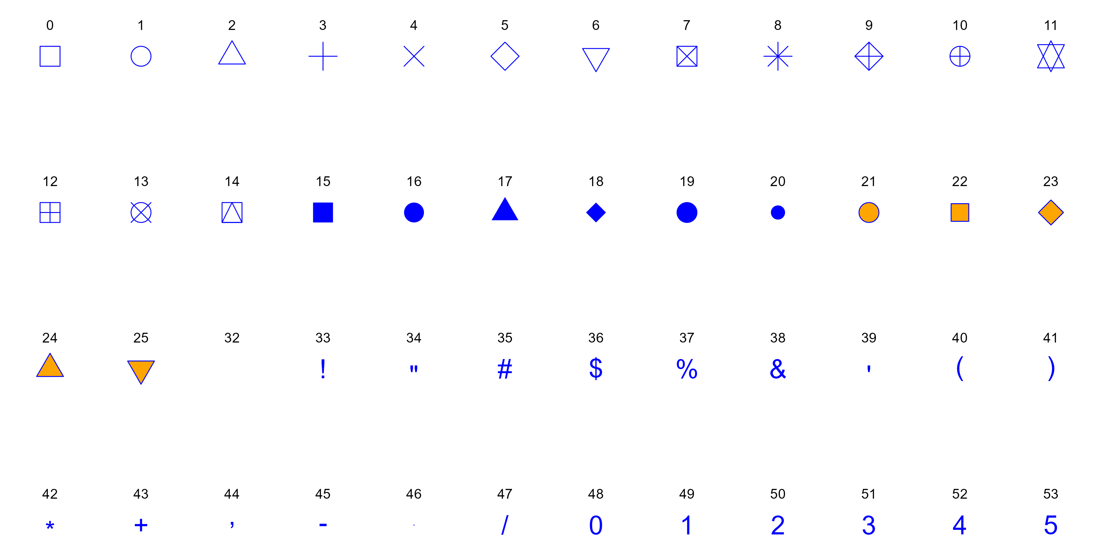 Some Shapes available in GGplot